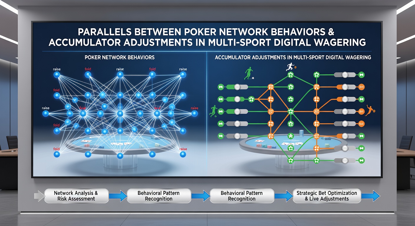 Graph comparing network clustering in poker sessions with accumulator modification timelines in multi-sport betting data
